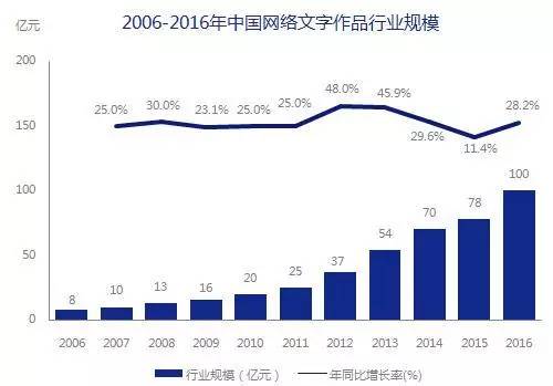 5000亿市场崛起，版权产业的产业格局与中国力量