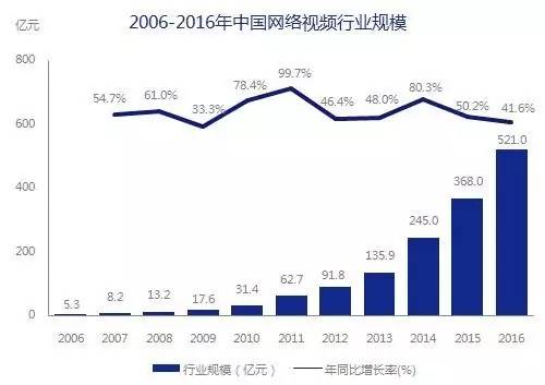 5000亿市场崛起，版权产业的产业格局与中国力量