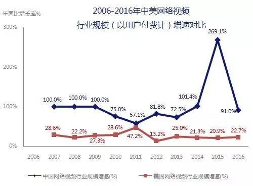 5000亿市场崛起，版权产业的产业格局与中国力量