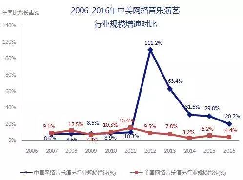 5000亿市场崛起，版权产业的产业格局与中国力量