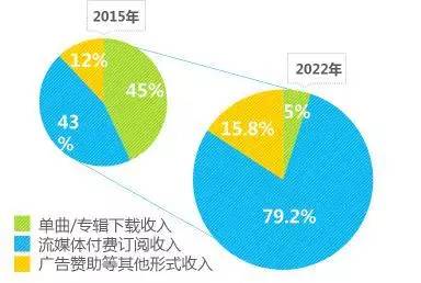 5000亿市场崛起，版权产业的产业格局与中国力量