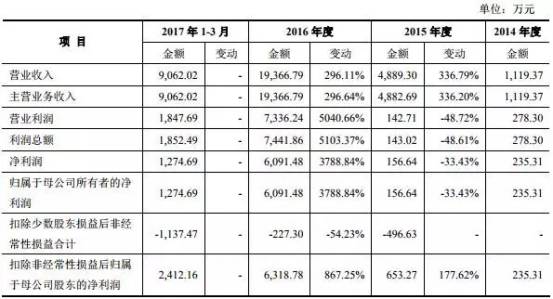 《宾果消消消》柠檬微趣冲刺IPO恐存诉讼隐患？只因当家游戏未获商标