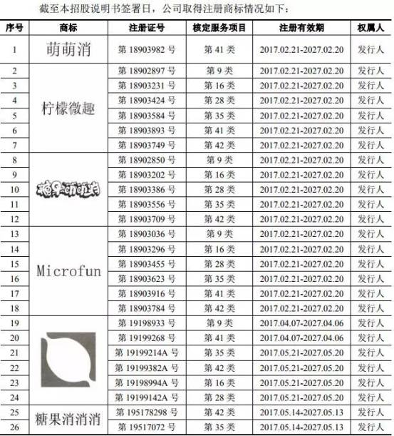 《宾果消消消》柠檬微趣冲刺IPO恐存诉讼隐患？只因当家游戏未获商标