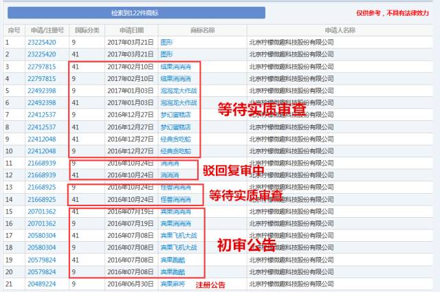 《宾果消消消》柠檬微趣冲刺IPO恐存诉讼隐患？只因当家游戏未获商标