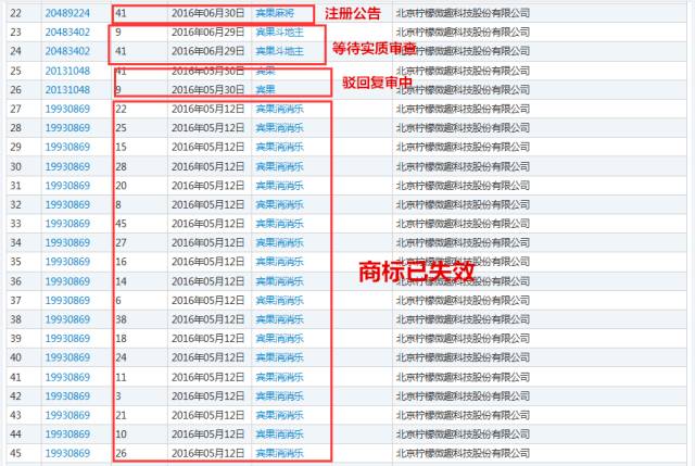 《宾果消消消》柠檬微趣冲刺IPO恐存诉讼隐患？只因当家游戏未获商标