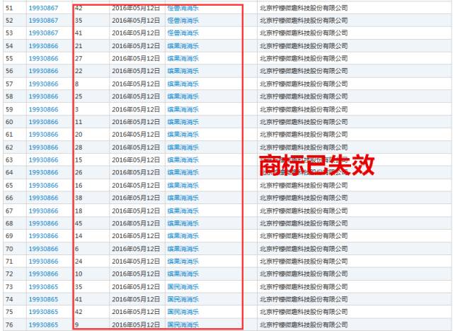 《宾果消消消》柠檬微趣冲刺IPO恐存诉讼隐患？只因当家游戏未获商标