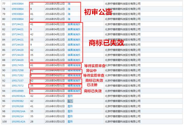 《宾果消消消》柠檬微趣冲刺IPO恐存诉讼隐患？只因当家游戏未获商标