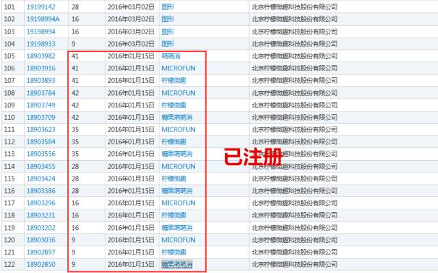 《宾果消消消》柠檬微趣冲刺IPO恐存诉讼隐患？只因当家游戏未获商标