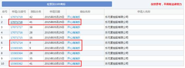 《宾果消消消》柠檬微趣冲刺IPO恐存诉讼隐患？只因当家游戏未获商标