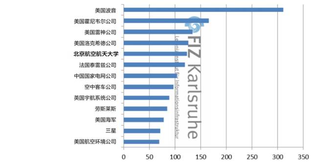 一文读懂「全世界各国无人机技术领域」的专利布局情况