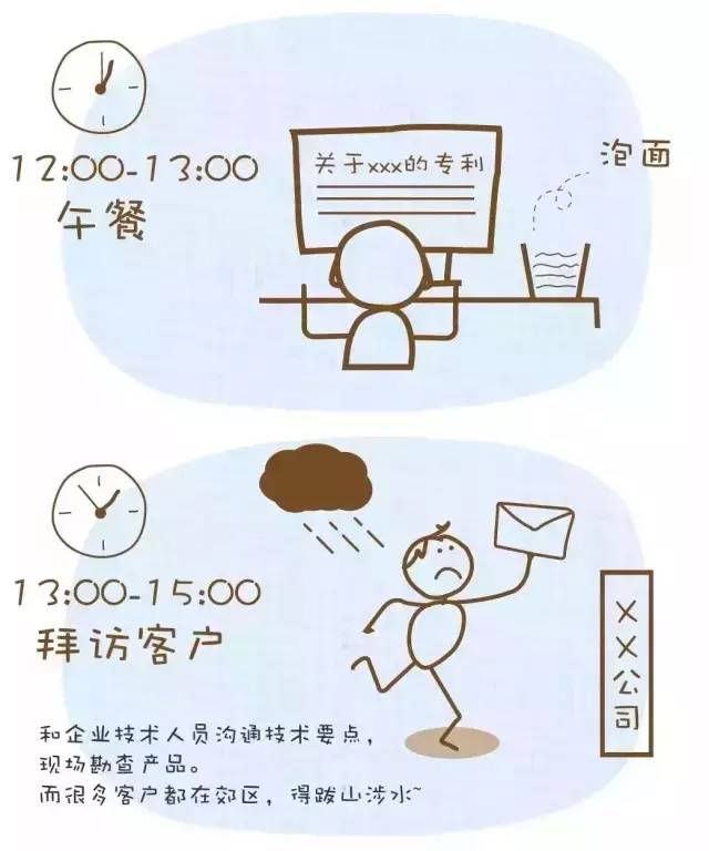 【漫画版】专利代理人的一天，心塞！！！