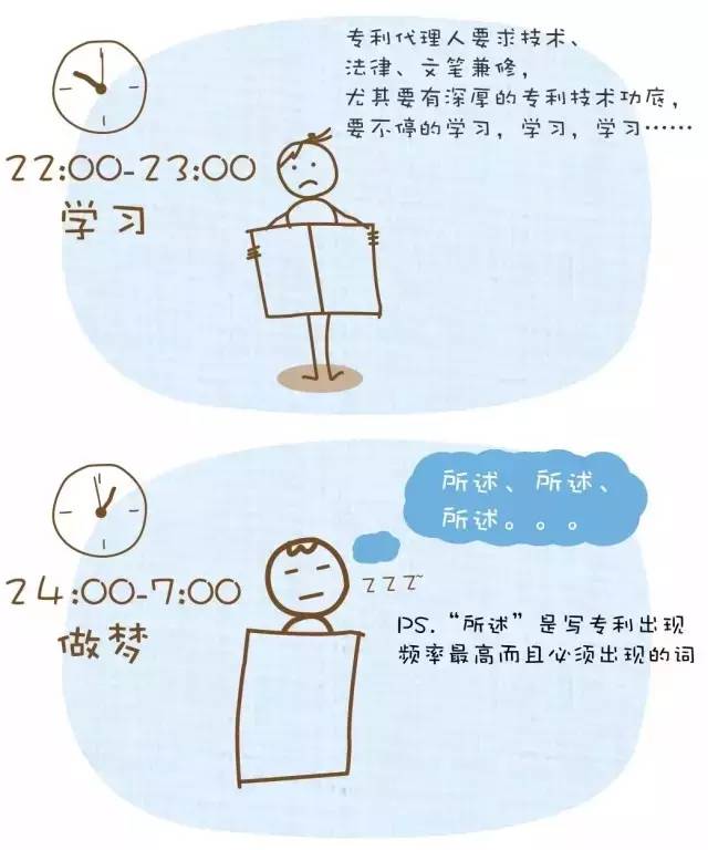 【漫画版】专利代理人的一天，心塞！！！