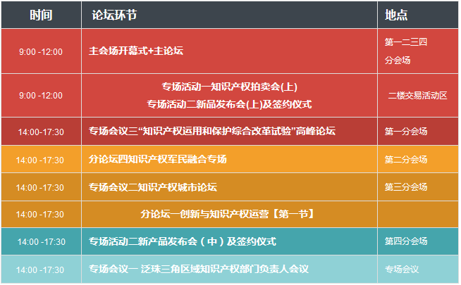 2017广东知识产权交易博览会，日程正式发布！