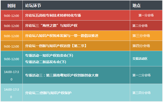 2017广东知识产权交易博览会，日程正式发布！