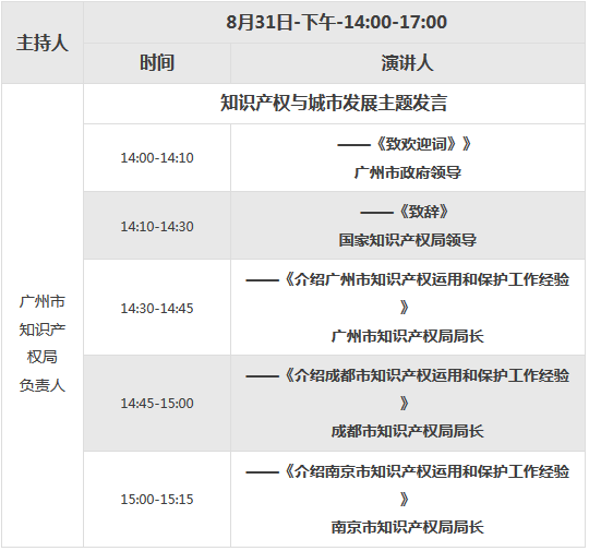 2017广东知识产权交易博览会，日程正式发布！