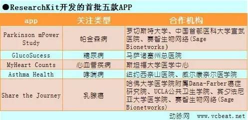 未来医疗，看我72变！