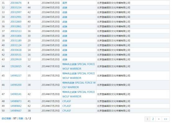 我看战狼的激情与愤怒—论商标与实操