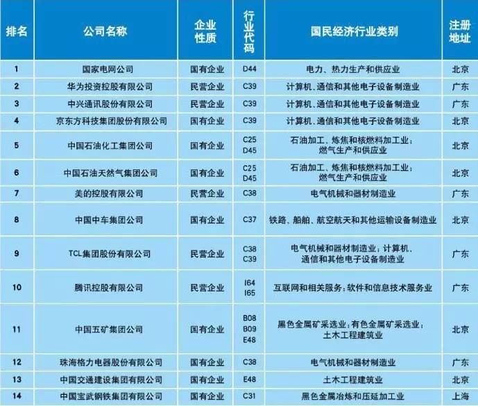 《2017中策-中国企业专利创新百强榜》重磅发布