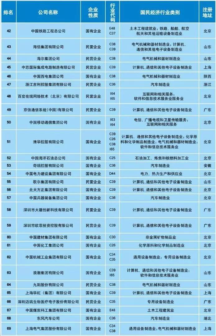 《2017中策-中国企业专利创新百强榜》重磅发布