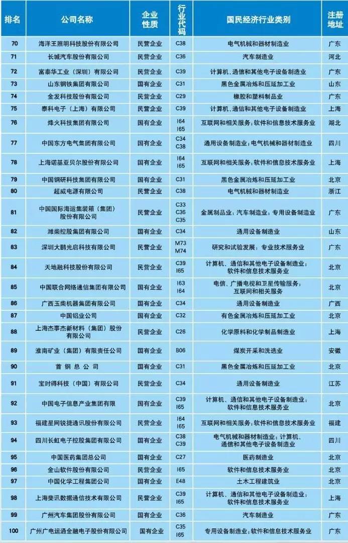 《2017中策-中国企业专利创新百强榜》重磅发布