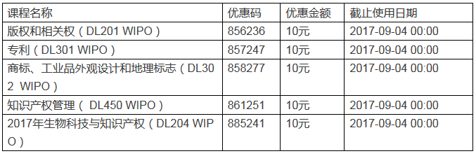 第二期WIPO远程教育中文课程开始报名！100元即可报名WIPO学院DL中文课