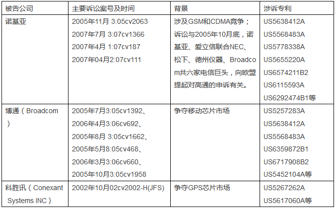 高通的“阿喀琉斯脚踵”-从苹果与诺基亚、高通的专利诉讼纷争谈起 (中篇)