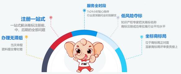 企业有福了,商标担保注册1680元一件,尚标重磅出炉! 企业有福了,商标担保注册1680元一件,尚标重磅出炉!
