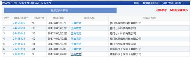 你「今晚吃鸡」了吗？ —浅谈游戏企业商标注册