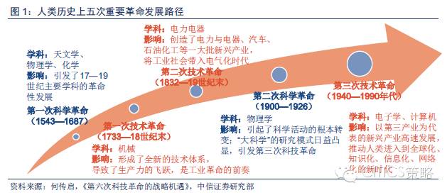 重磅：中国人工智能产业链分析（值得收藏）