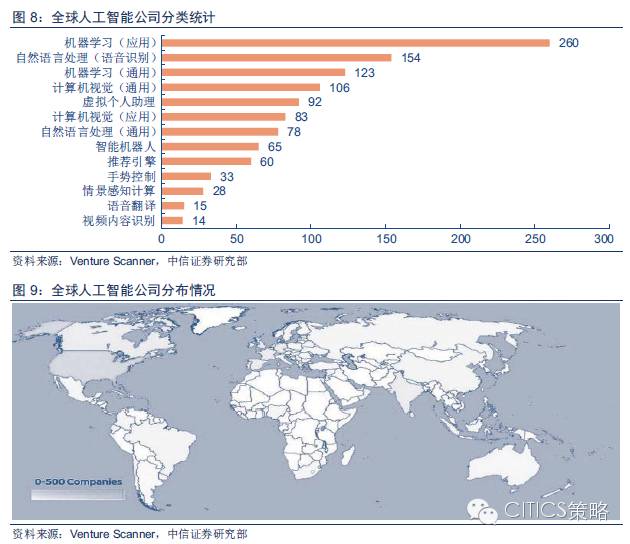 重磅：中国人工智能产业链分析（值得收藏）