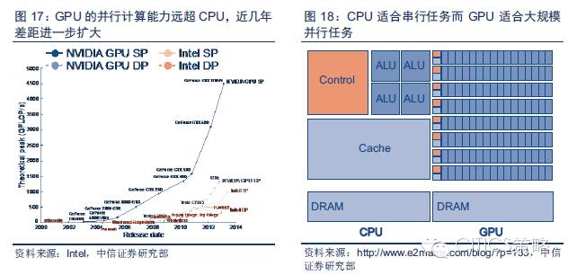 重磅：中国人工智能产业链分析（值得收藏）