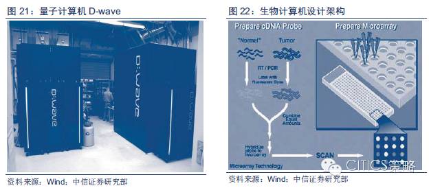 重磅：中国人工智能产业链分析（值得收藏）