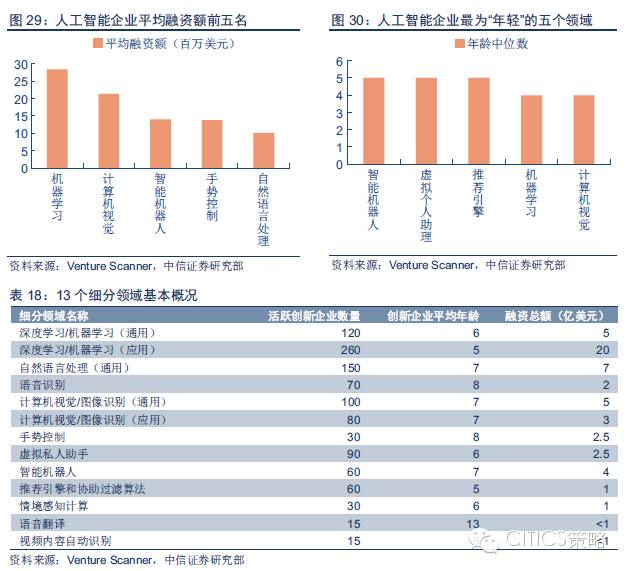 重磅：中国人工智能产业链分析（值得收藏）