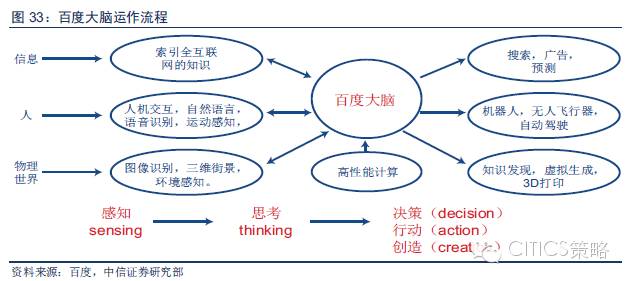 重磅：中国人工智能产业链分析（值得收藏）