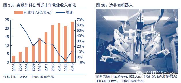 重磅：中国人工智能产业链分析（值得收藏）