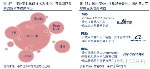 重磅：中国人工智能产业链分析（值得收藏）