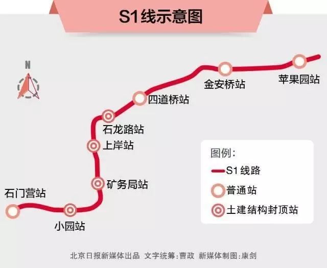 北京首条「自主知识产权」中低速磁浮线路下周运营，经过哪些景区？