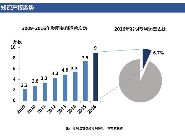 「高价值专利排行榜」揭密！