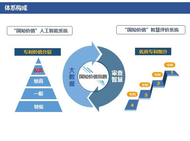 「高价值专利排行榜」揭密！