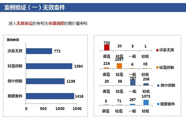 「高价值专利排行榜」揭密！