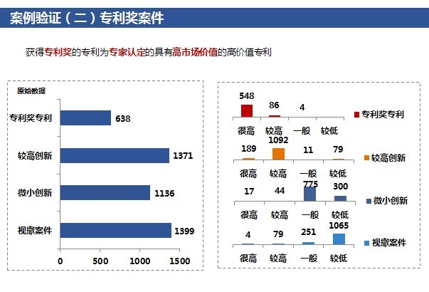 「高价值专利排行榜」揭密！