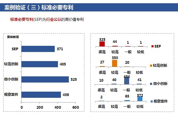 「高价值专利排行榜」揭密！