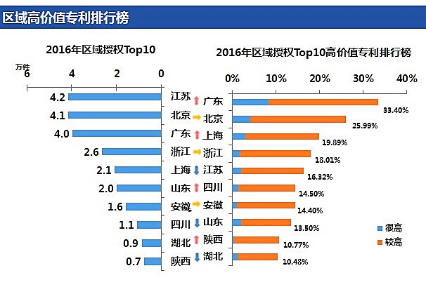 「高价值专利排行榜」揭密！