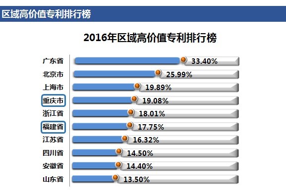 「高价值专利排行榜」揭密！