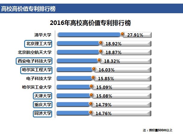 「高价值专利排行榜」揭密！