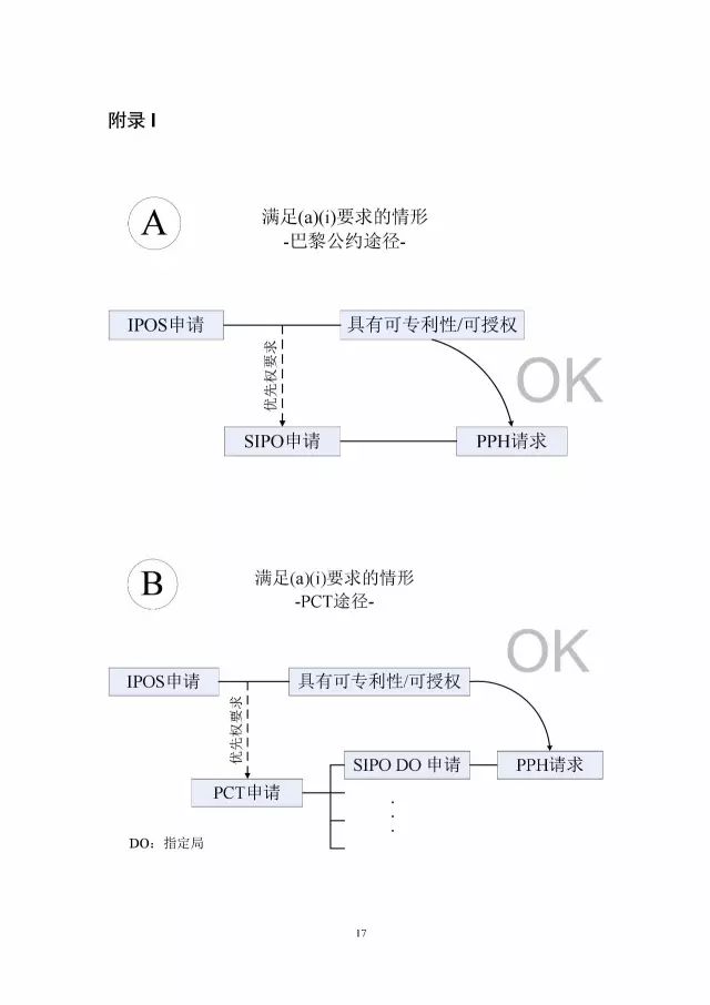 「中新PPH试点」再延长两年！并增PCT-PPH合作模式