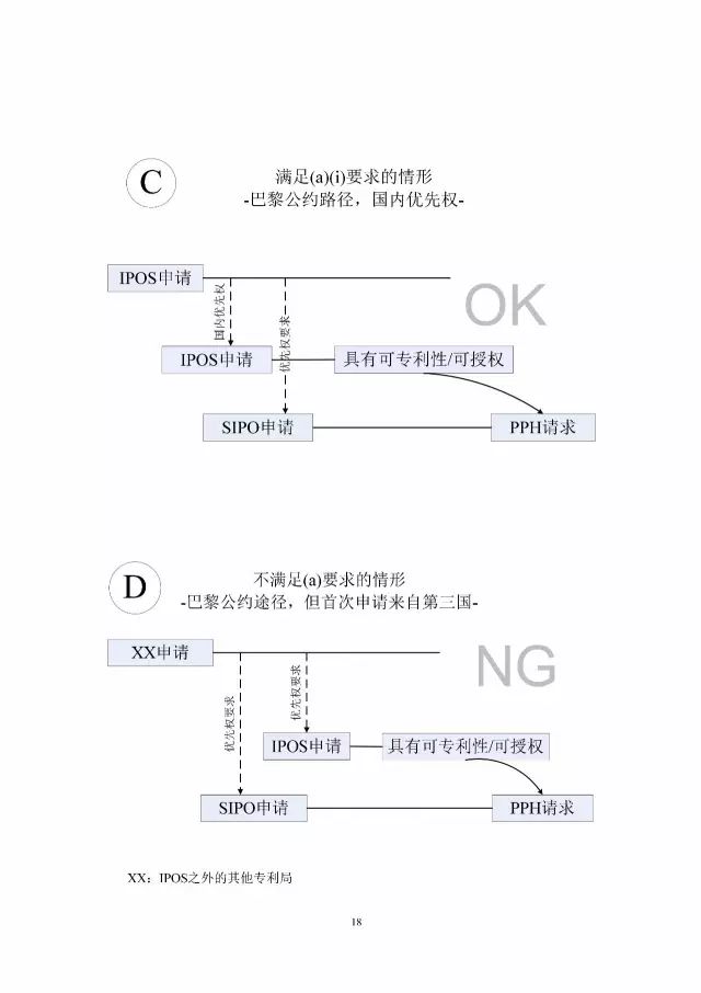 「中新PPH试点」再延长两年！并增PCT-PPH合作模式