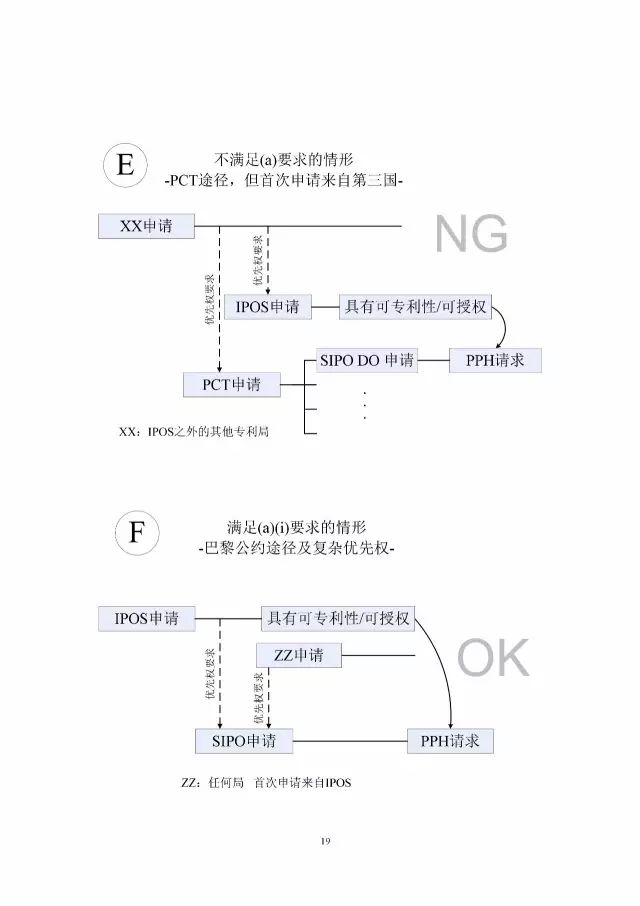 「中新PPH试点」再延长两年！并增PCT-PPH合作模式