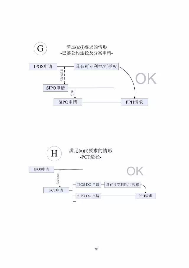 「中新PPH试点」再延长两年！并增PCT-PPH合作模式