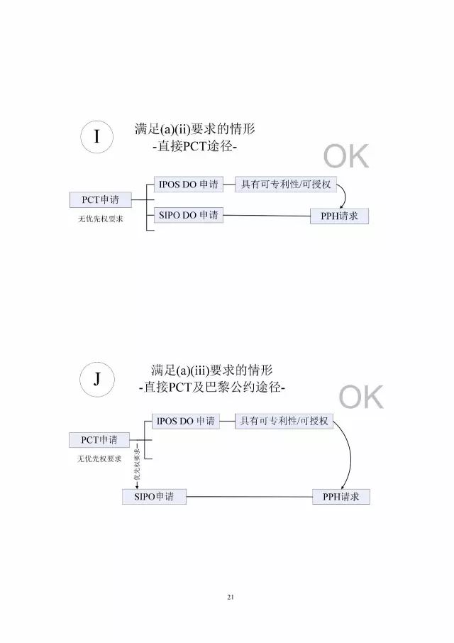 「中新PPH试点」再延长两年！并增PCT-PPH合作模式